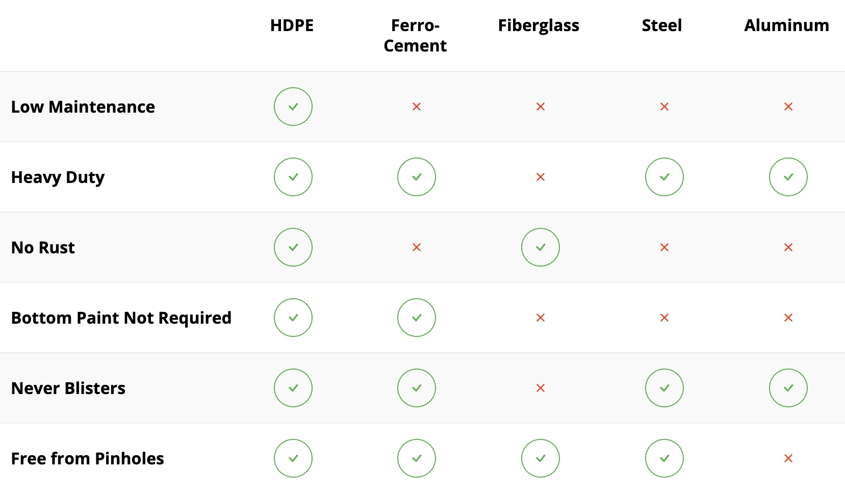 HDPE vs other materials comparison chart